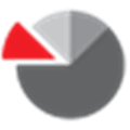 Adcake Alternatives