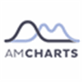 Amcharts Alternatives