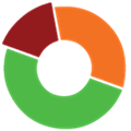 Bilbeo Analytics Alternatives