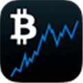 Bitcoin Ticker Alternatives