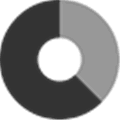 Chartio Alternatives