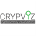 Crypviz Alternatives