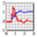 Dplot Alternatives