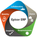 Epicor Erp Alternatives
