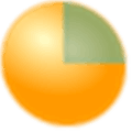 Fanurio Alternatives