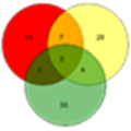 Genevenn Alternatives