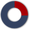 incounter Alternatives