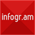 infogr am Alternatives