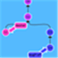 Learngitbranching Alternatives