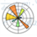 Matplotlib Alternatives