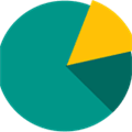 Pollscape Alternatives