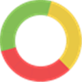 Siteperformancetest Com Alternatives