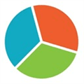 Sogosurvey Alternatives