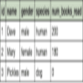 Sql Teaching Alternatives