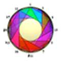 Tessitura Pro Alternatives