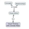 Visual Thinking With Concept Maps Alternatives