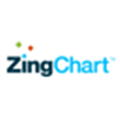 Zingchart Alternatives
