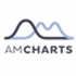 amCharts