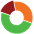 Bilbeo Analytics