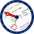 CodeCompass
