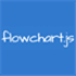 Flowchart.js