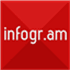 Infogr.am