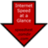 Internet Speed at a Glance