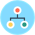 SEQO
