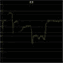 Vocal Pitch Monitor